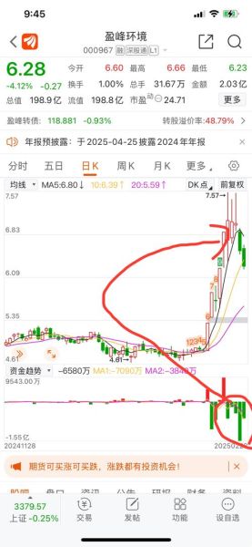 000967股票行情怎么样_盈峰环境股价走势分析-第3张图片-俊逸知识馆