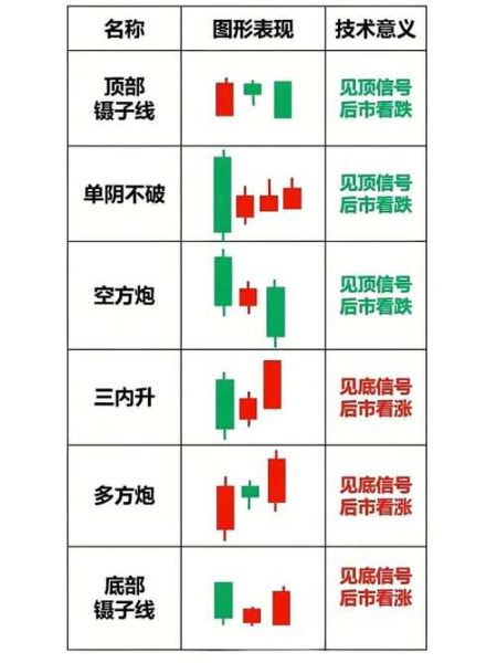 股票曲线图怎么看_新手入门技巧-第2张图片-俊逸知识馆