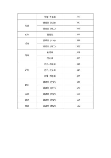 中国人民大学怎么样_北京中国人民大学录取分数线-第3张图片-俊逸知识馆