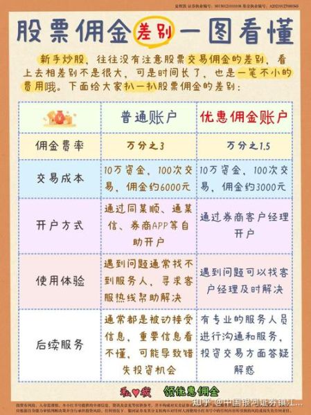 股票佣金一般是多少_股票交易手续费怎么算-第2张图片-俊逸知识馆