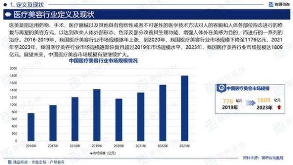 医疗市场如何盈利_医疗市场未来趋势-第2张图片-俊逸知识馆