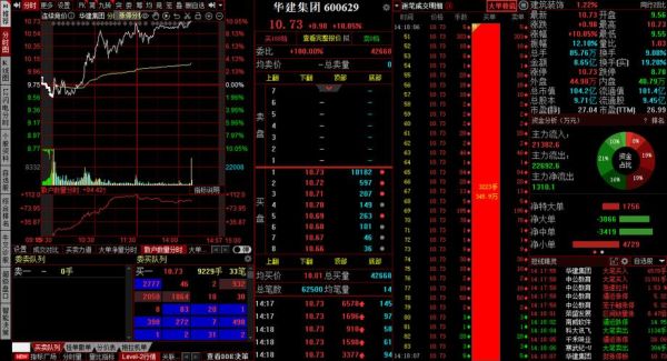 华建集团股票怎么样_华建集团股票值得买吗-第3张图片-俊逸知识馆
