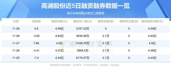 高澜股份股票还能买吗_高澜股份未来走势如何-第2张图片-俊逸知识馆