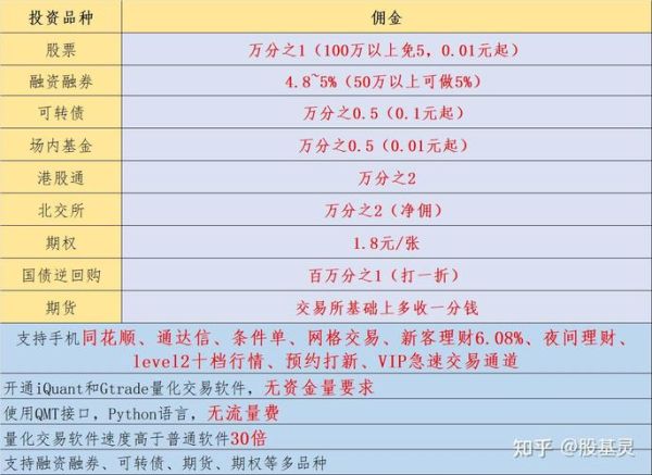 股票佣金一般是多少_股票交易手续费怎么算-第3张图片-俊逸知识馆