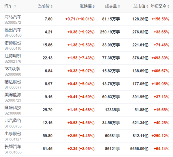 海马股票值得买吗_海马汽车股票未来走势-第1张图片-俊逸知识馆
