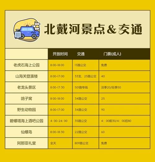 北京到北戴河大巴时刻表_票价多少钱-第1张图片-俊逸知识馆