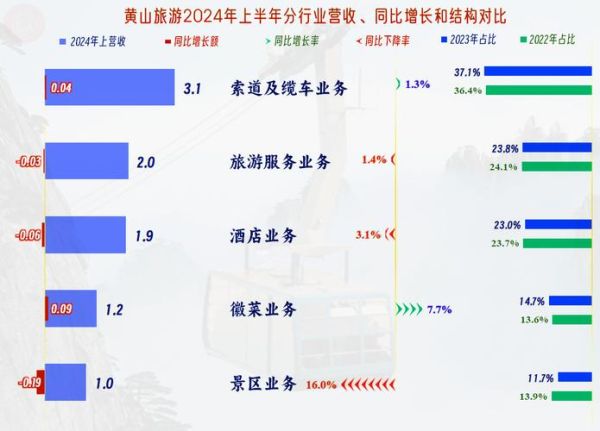 黄山旅游股票股吧_还能买吗-第1张图片-俊逸知识馆