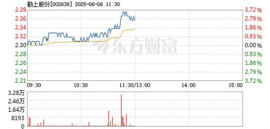 勤上股份股票怎么样_勤上股份值得长期持有吗-第2张图片-俊逸知识馆