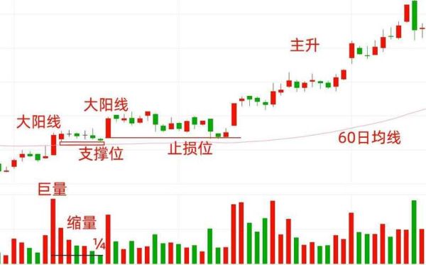 股票锁仓是什么意思_锁仓后还能交易吗-第1张图片-俊逸知识馆