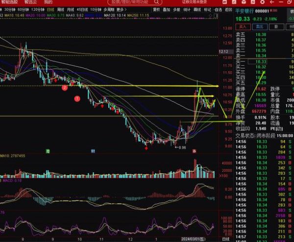 北京利尔股票怎么样_未来走势预测-第2张图片-俊逸知识馆