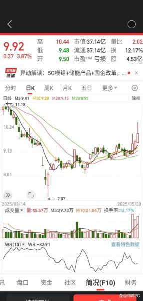 北京利尔股票怎么样_未来走势预测-第3张图片-俊逸知识馆