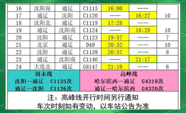 北京到大连高铁几个小时_北京到大连飞机票多少钱-第3张图片-俊逸知识馆 北京到大连高铁几个小时_北京到大连飞机票多少钱-第3张图片-俊逸知识馆