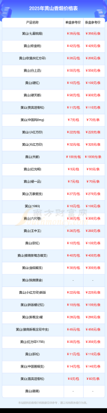 黄山旅游股票股吧_还能买吗-第3张图片-俊逸知识馆