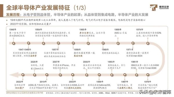 半导体行业未来五年发展趋势_如何抓住投资机遇-第2张图片-俊逸知识馆