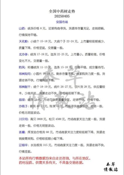中药材价格走势_如何辨别真假药材-第1张图片-俊逸知识馆
