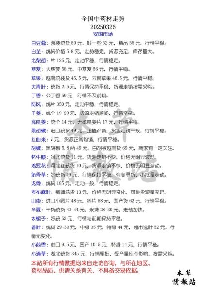 中药材价格走势_如何辨别真假药材-第2张图片-俊逸知识馆