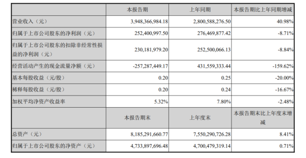永高股份股票怎么样_永高股份值得长期持有吗-第1张图片-俊逸知识馆