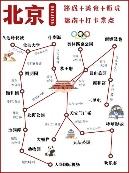 北京景点地图分布图_怎么规划一日游路线-第1张图片-俊逸知识馆