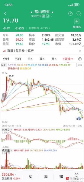 300255股票行情_未来走势如何-第3张图片-俊逸知识馆 300255股票行情_未来走势如何-第3张图片-俊逸知识馆