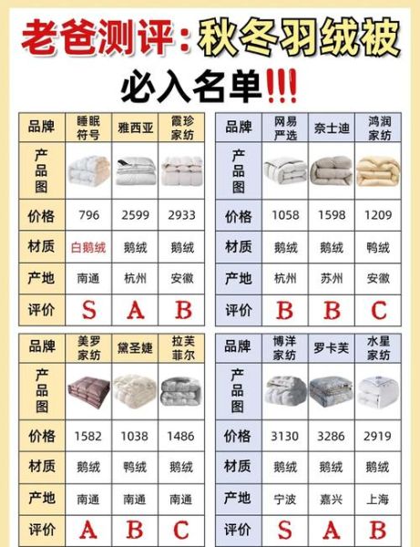 羽绒被怎么选_羽绒被哪个品牌好-第1张图片-俊逸知识馆 羽绒被怎么选_羽绒被哪个品牌好-第1张图片-俊逸知识馆