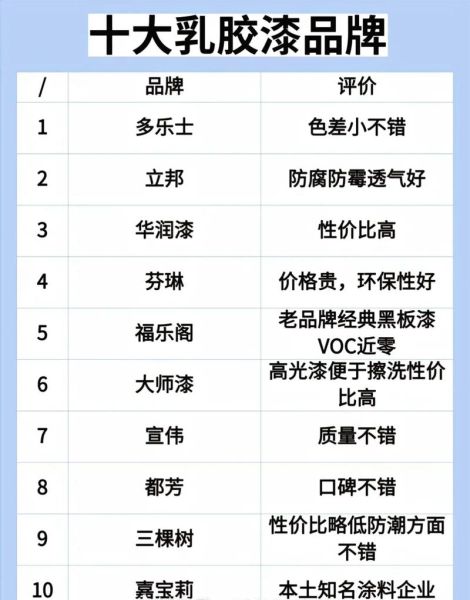 涂料品牌怎么选_室内环保涂料哪种好-第1张图片-俊逸知识馆