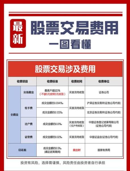 买股票有手续费吗_股票交易费用怎么算-第1张图片-俊逸知识馆