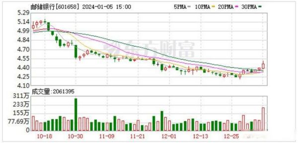 601608股票走势分析_601608未来会涨吗-第3张图片-俊逸知识馆