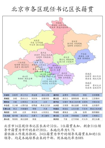 北京分区地图_各区功能定位是什么-第2张图片-俊逸知识馆