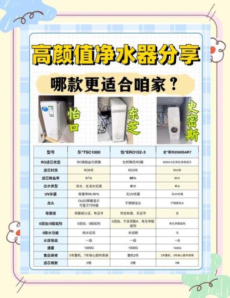 家用净水器哪个牌子好_如何挑选净水器不被坑-第2张图片-俊逸知识馆