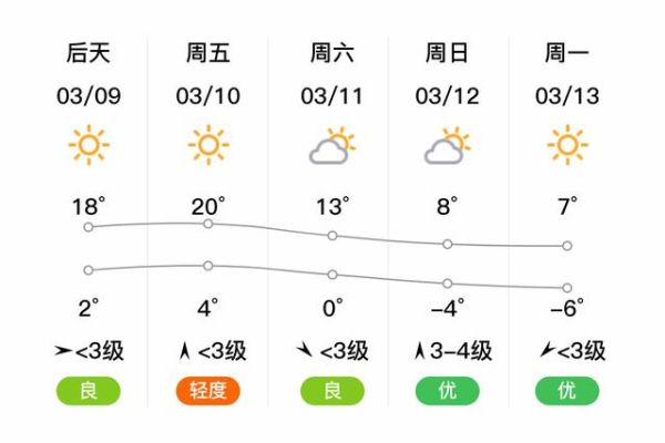北京平谷天气怎么样_平谷适合几月去玩-第3张图片-俊逸知识馆