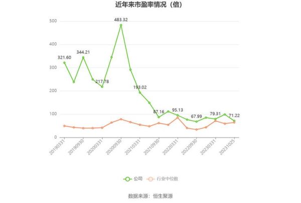 北方导航股票怎么样_北方导航未来走势分析-第2张图片-俊逸知识馆