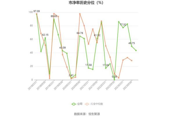 北方导航股票怎么样_北方导航未来走势分析-第3张图片-俊逸知识馆