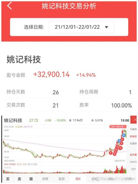 姚记股票值得长期持有吗_姚记科技股价未来走势分析-第2张图片-俊逸知识馆