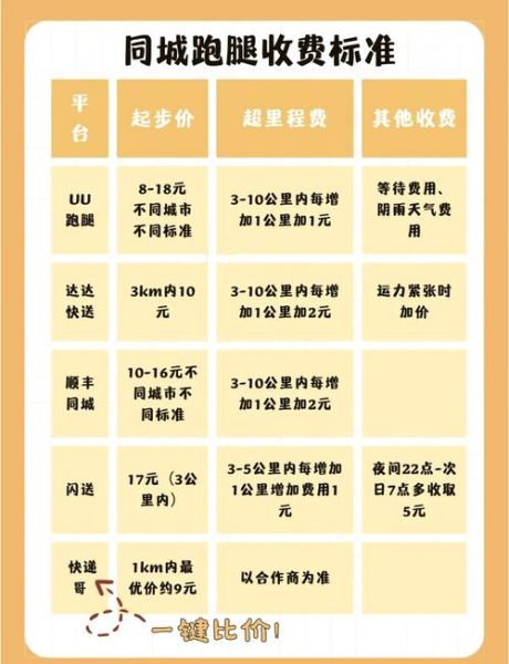 北京顺丰快递价格查询_北京顺丰同城多久能到-第1张图片-俊逸知识馆