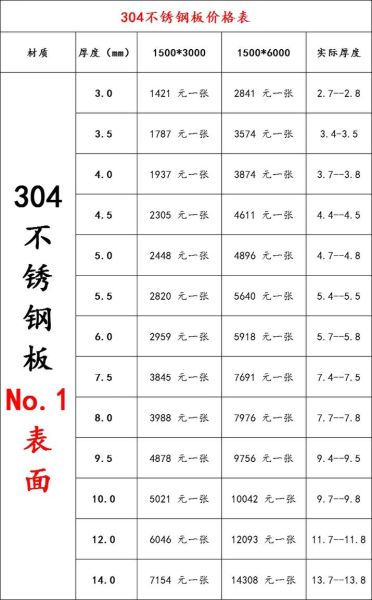 不锈钢价格今日报价_不锈钢304和316的区别-第1张图片-俊逸知识馆