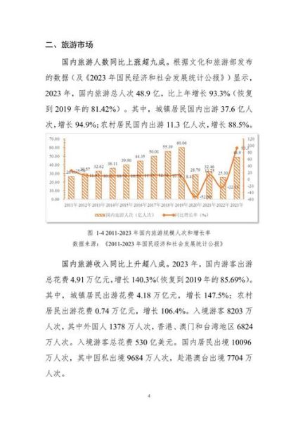 旅游大数据市场分析_旅游大数据如何盈利-第3张图片-俊逸知识馆