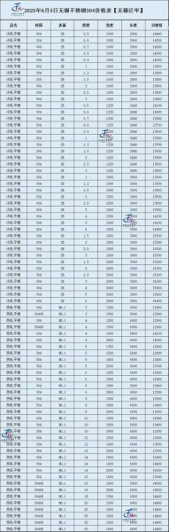 不锈钢价格今日报价_不锈钢304和316的区别-第2张图片-俊逸知识馆