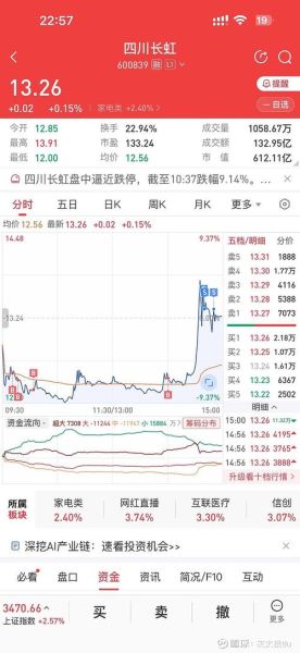 600298股票行情_现在还能买吗-第1张图片-俊逸知识馆 600298股票行情_现在还能买吗-第1张图片-俊逸知识馆