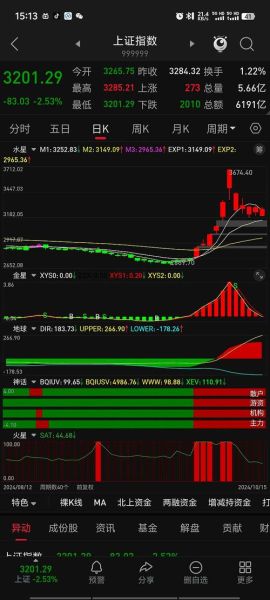 深证指数是什么_深证指数怎么买-第3张图片-俊逸知识馆