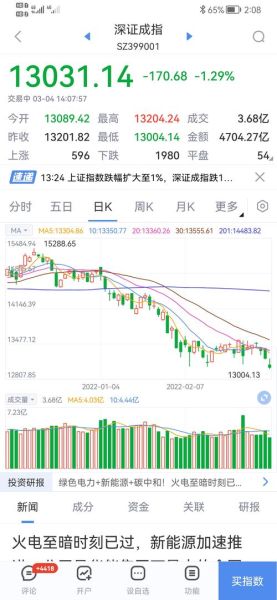 深证指数是什么_深证指数怎么买-第2张图片-俊逸知识馆