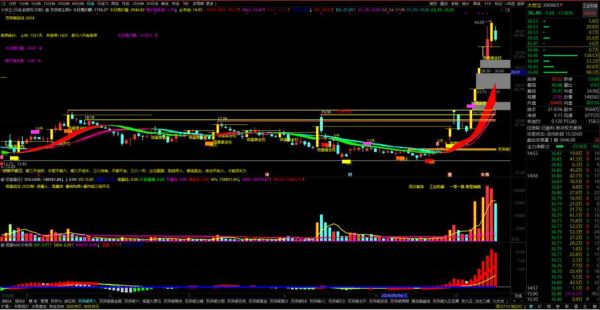 麦捷科技股票值得买吗_麦捷科技股票未来走势-第3张图片-俊逸知识馆