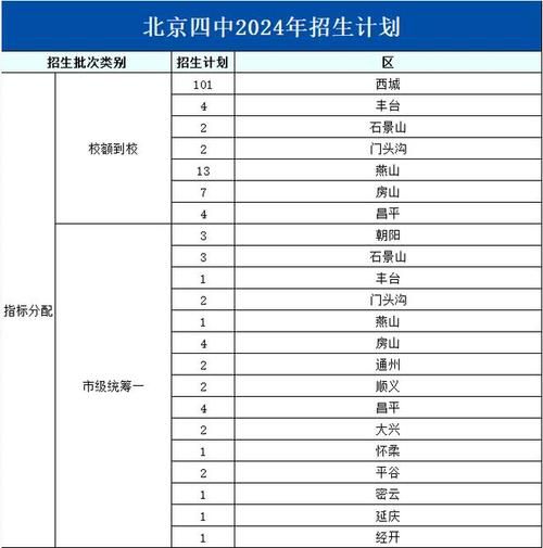 北京四十四中怎么样_北京四十四中招生条件-第1张图片-俊逸知识馆 北京四十四中怎么样_北京四十四中招生条件-第1张图片-俊逸知识馆