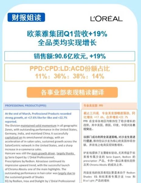 欧莱雅股票值得长期持有吗_如何分析欧莱雅股价走势-第1张图片-俊逸知识馆 欧莱雅股票值得长期持有吗_如何分析欧莱雅股价走势-第1张图片-俊逸知识馆