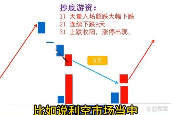 股票做空怎么操作_做空的风险有哪些-第2张图片-俊逸知识馆