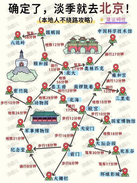 北京地图全图可放大_如何快速找到景点-第3张图片-俊逸知识馆 北京地图全图可放大_如何快速找到景点-第3张图片-俊逸知识馆