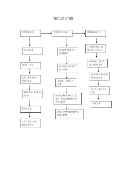 餐厅如何做市场调研_餐厅开业前必做的市场分析步骤-第1张图片-俊逸知识馆 餐厅如何做市场调研_餐厅开业前必做的市场分析步骤-第1张图片-俊逸知识馆