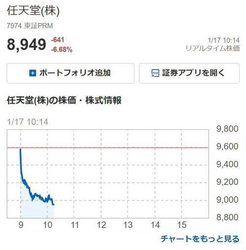 任天堂股票值得长期持有吗_任天堂股价走势分析-第3张图片-俊逸知识馆 任天堂股票值得长期持有吗_任天堂股价走势分析-第3张图片-俊逸知识馆