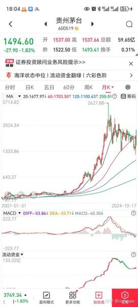 长和股票值得长期持有吗_长和股价走势分析-第1张图片-俊逸知识馆