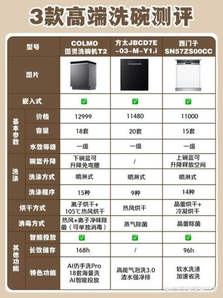 洗碗机哪个牌子好_洗碗机怎么选-第1张图片-俊逸知识馆 洗碗机哪个牌子好_洗碗机怎么选-第1张图片-俊逸知识馆