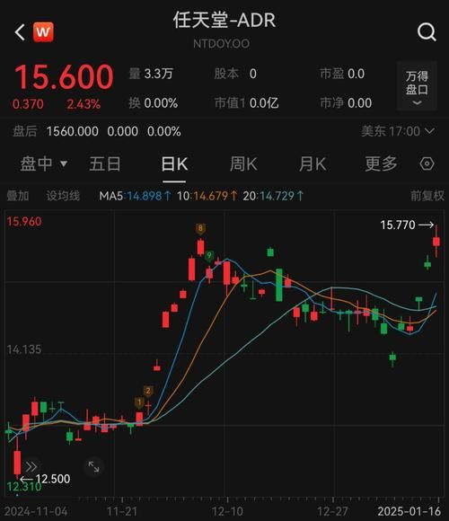 任天堂股票值得长期持有吗_任天堂股价走势分析-第2张图片-俊逸知识馆 任天堂股票值得长期持有吗_任天堂股价走势分析-第2张图片-俊逸知识馆